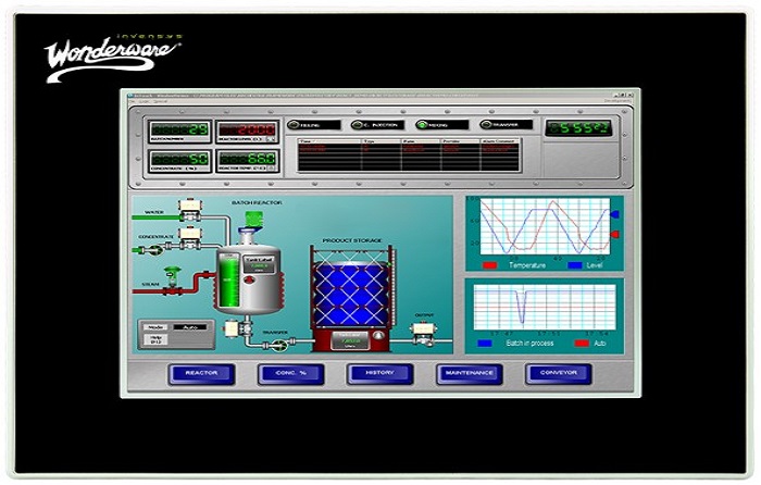plc